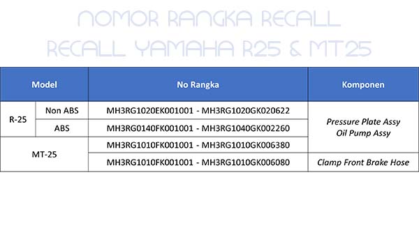 Yamaha R25 dan MT-25 di recall, nomor rangka