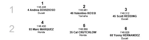 Posisi Staring Grid MotoGP Assen 1-6