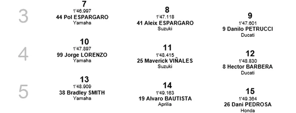 Posisi Staring Grid MotoGP Assen 7-15