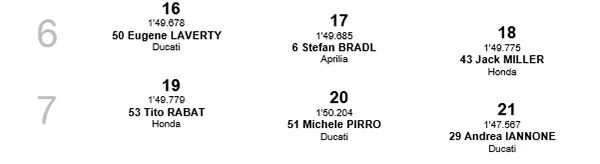 Posisi Staring Grid MotoGP Assen 16-21
