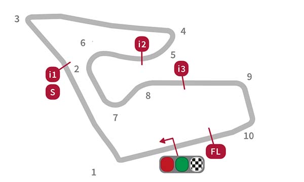 Lay Out sirkuit Red Bull Ring