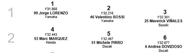 Posisi Start MotoGP Misano 2016