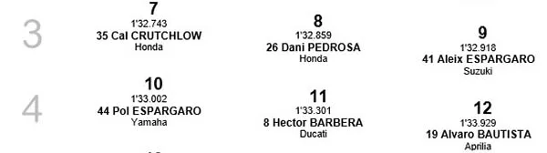 Starting Grid MotoGP Misano 3-4