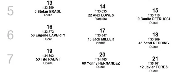 Starting Grid MotoGP Misano 5-7