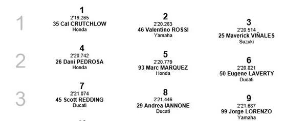 Starting Grid MotoGP Silverstone