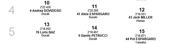 Posisi Start MotoGP Silverstone