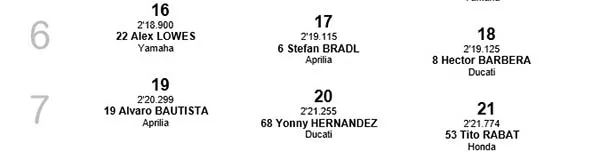 Start MotoGP Inggris