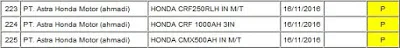 TPT Honda CRF250L dan Africa Twin TPT Honda CRF250L dan Africa Twin