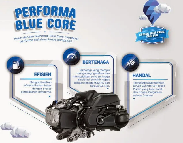 YamahaMioM3MesinBlueCore