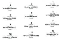 StartingGridMotoGPAragonSpanyol