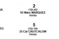 KualifikasiMotoGPSepangGrid12C2