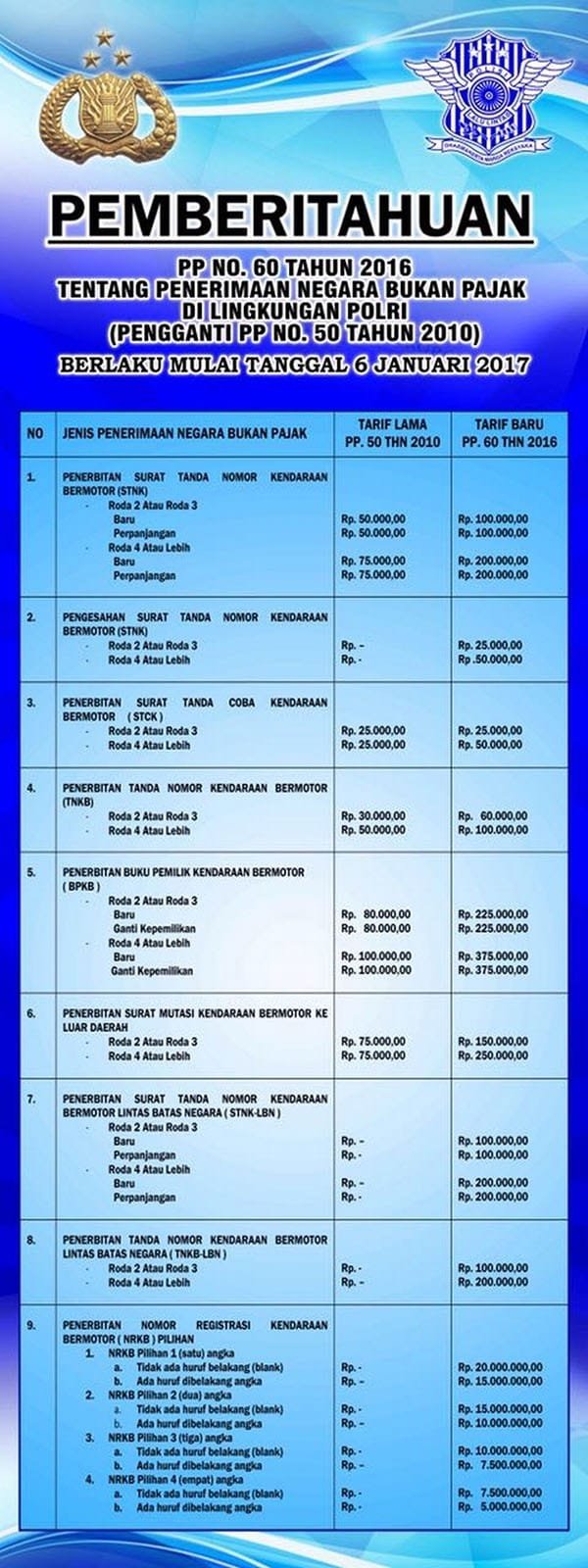 Biaya Pengurusan STNK dan BPKB Tarif baru 2019