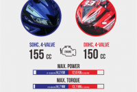 KomparasiPerformaMesinAllNewR152017vsAllNewCBR150R Komparasimesin AllNew R15 dan CBR150R