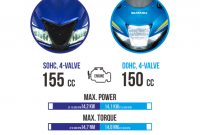 KomparasimesinAllNewR15danGSX-150 Komparasi mesin All New R15 dan GSX-150