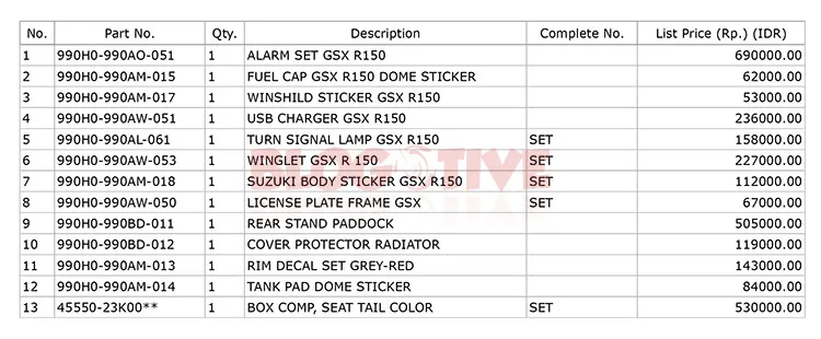 Harga Aksesoris resmi Suzuki GSX-R150