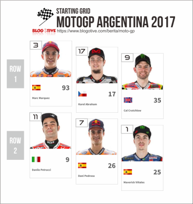 Starting Grid MotoGP Argentina 2017