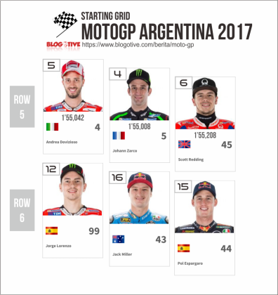 Starting Grid MotoGP Argentina 2017 row 5-6
