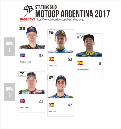 Starting Grid MotoGP Argentina 2017 row 7-8