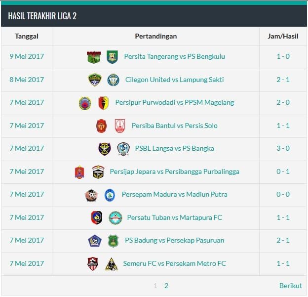 Hasil Liga 2