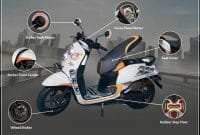 Aksesoris All New Scoopy