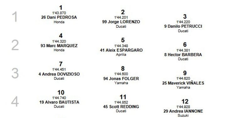 Starting Grid MotoGP Catalunya Spanyol 2017 row 1-4