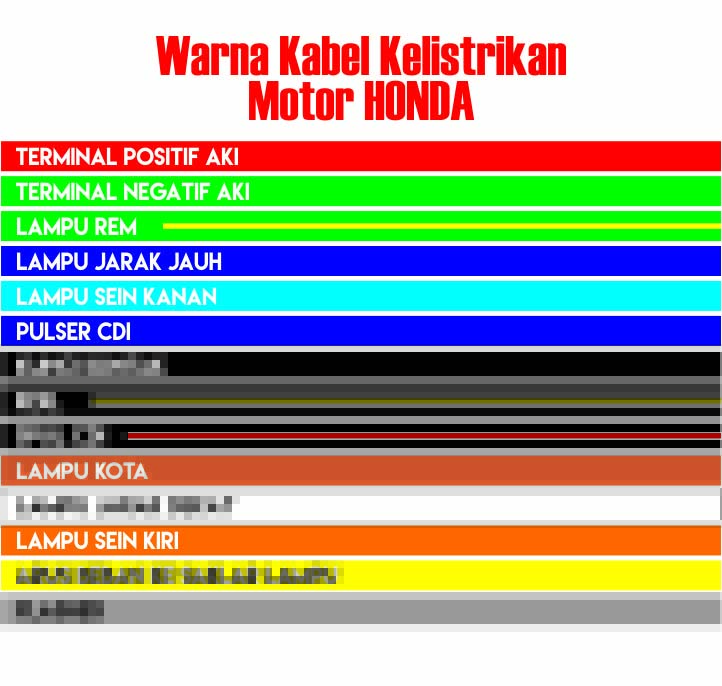 Warna Kabel Kelistrikan Motor Honda