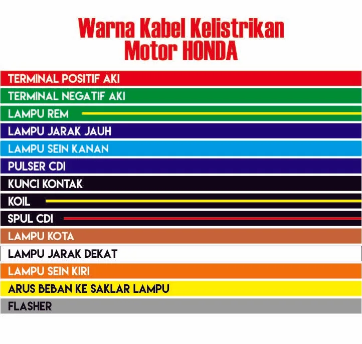 Warna Kabel Kelistrikan Motor Honda