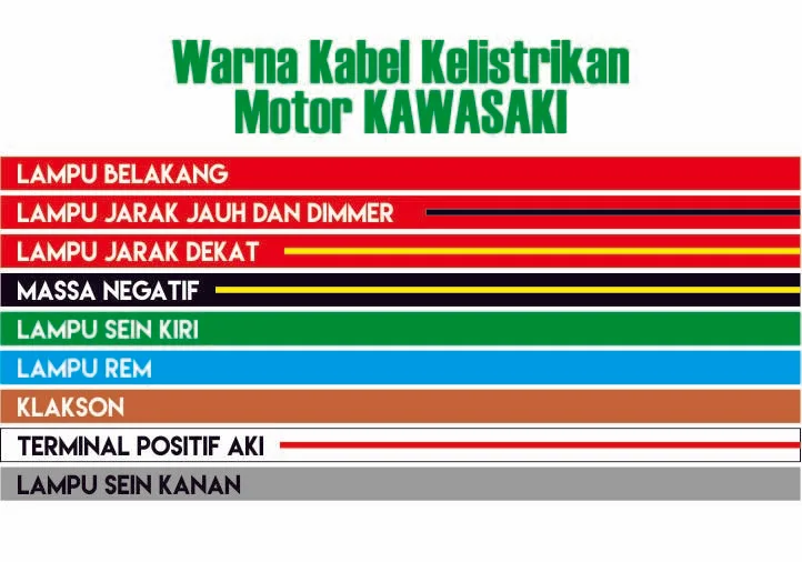 Warna Kabel Kelistrikan Motor Kawasaki