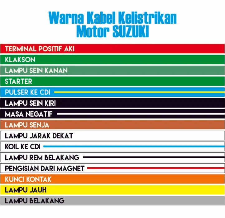 Warna Kabel Kelistrikan Motor Suzuki