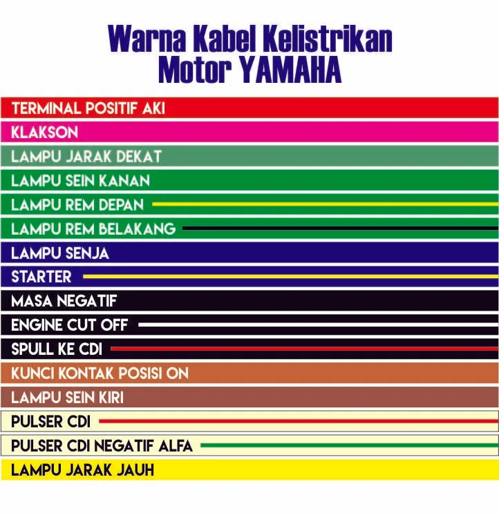 Warna Kabel Kelistrikan Motor Yamaha