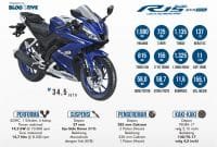 All New R15