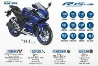 All New R15