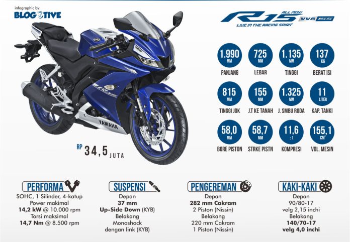 All New R15