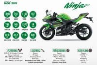 Kawasaki Ninja 250 2018 Infografis Kawasaki Ninja 250 2018