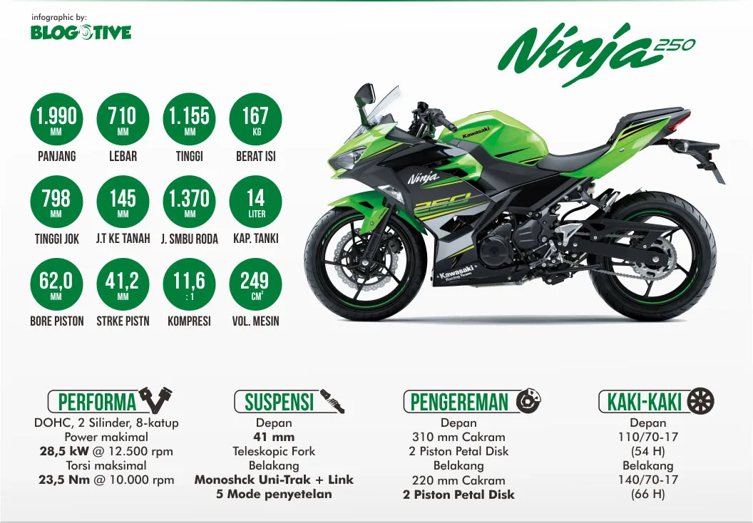 Kawasaki Ninja 250 2018