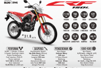 Spesifikasi Honda CRF150L