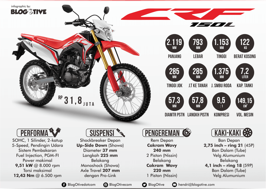 Spesifikasi Detail Honda CRF150L Infografis BlogOtive