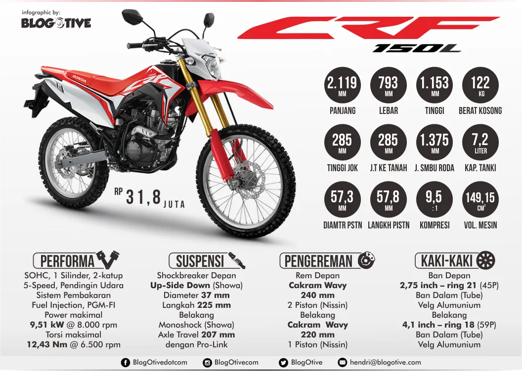 Spesifikasi Honda CRF150L