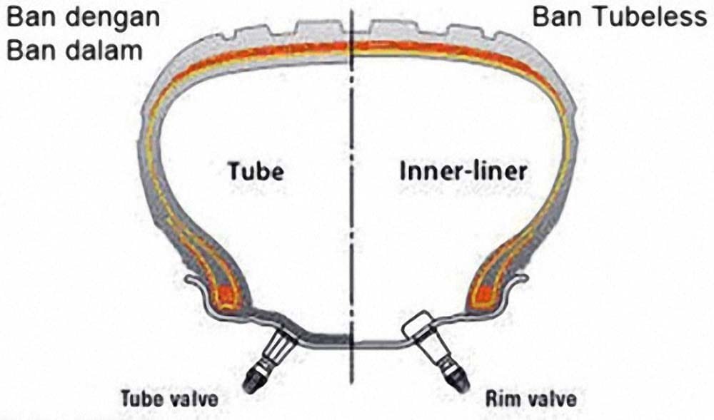 Perbedaan Ban Tubeless dengan Ban Biasa