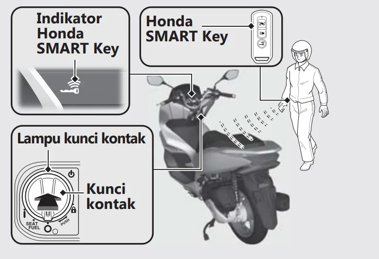 Kunci Keyless Honda PCX Cara Mengoperasikan Kunci Keyless Honda PCX