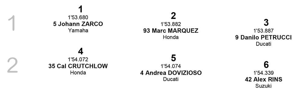 Starting Grid MotoGP Qatar posisi 1-6 Starting Grid MotoGP Qatar posisi 1-6