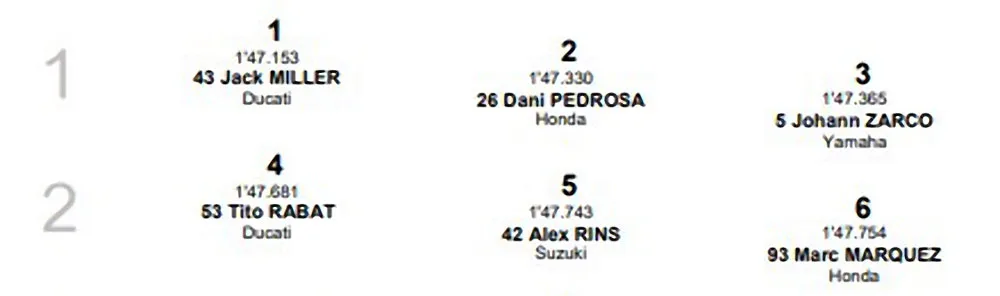 Posisi Start MotoGP Argentina 2018 row 1 dan 2 Posisi Start MotoGP Argentina 2018 row 1 dan 2