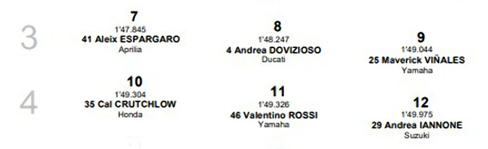 Posisi Start MotoGP Argentina 2018 row 3 dan 4 Posisi Start MotoGP Argentina 2018 row 3 dan 4