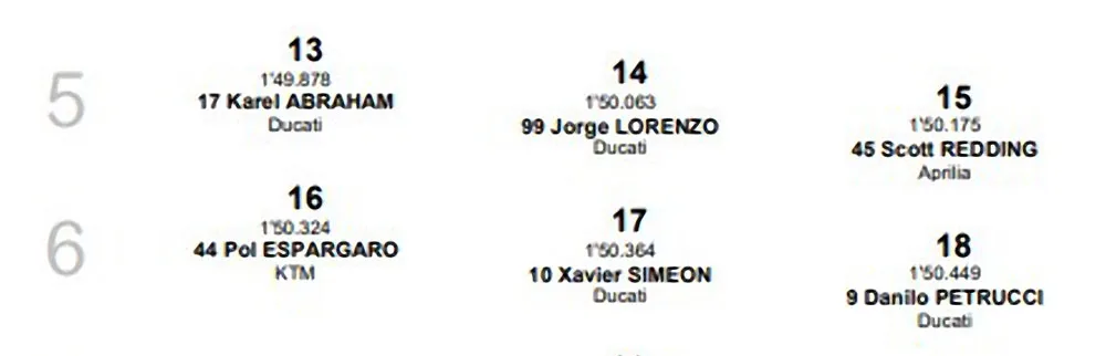 Posisi Start MotoGP Argentina 2018 row 5 dan 6