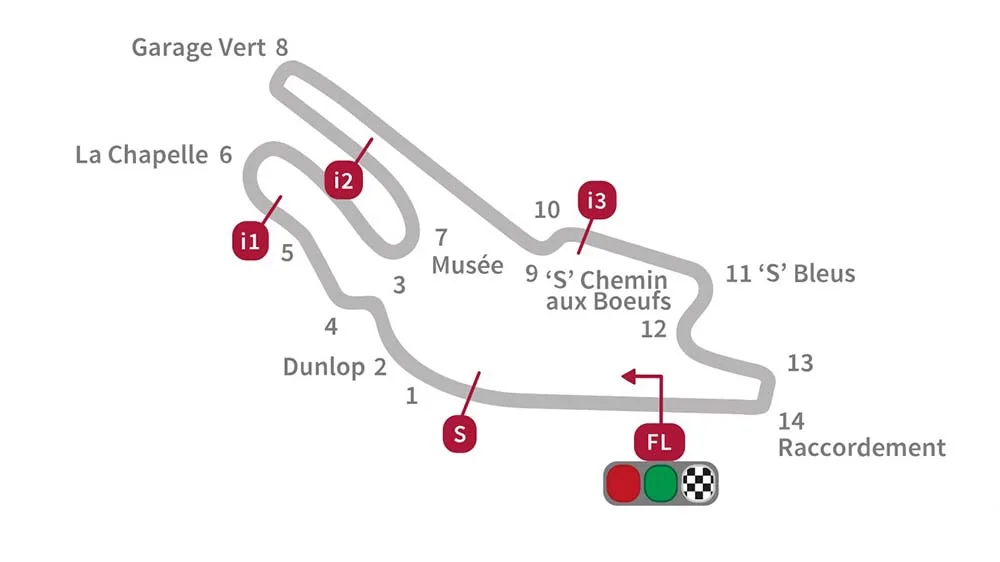 Layout Sirkuit Le Mans GP Perancis