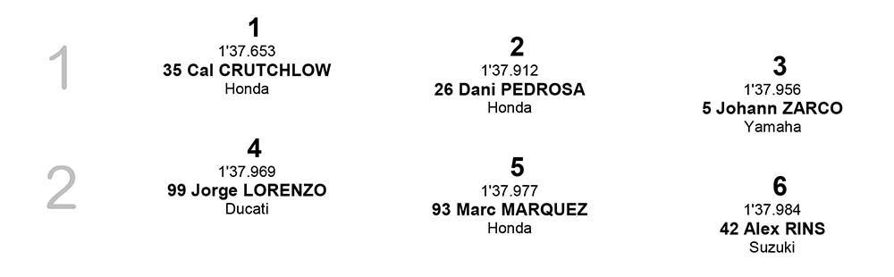 Posisi Start MotoGP Spanyol row 1-2