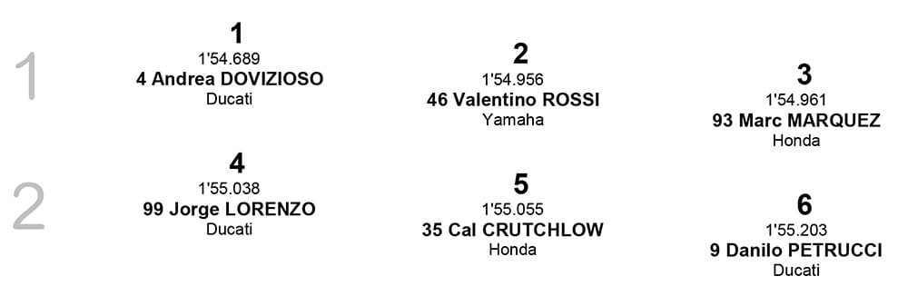 Posisi Start MotoGP Ceko row 1-2