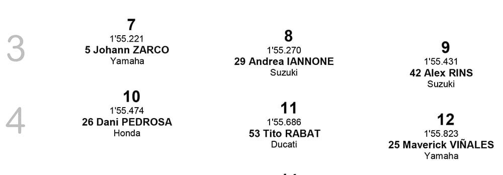 Posisi Start MotoGP Ceko row 3-4