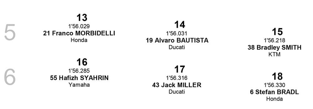 Posisi Start MotoGP Ceko row 5-6