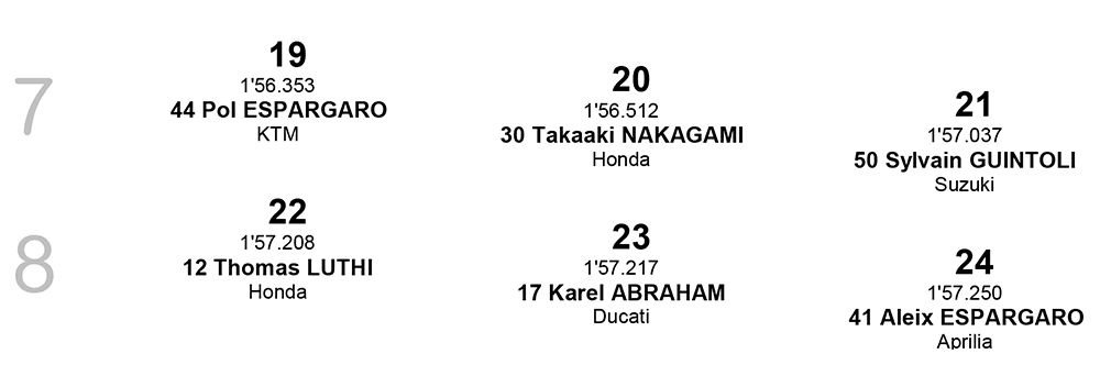 Posisi Start MotoGP Ceko row 7-8
